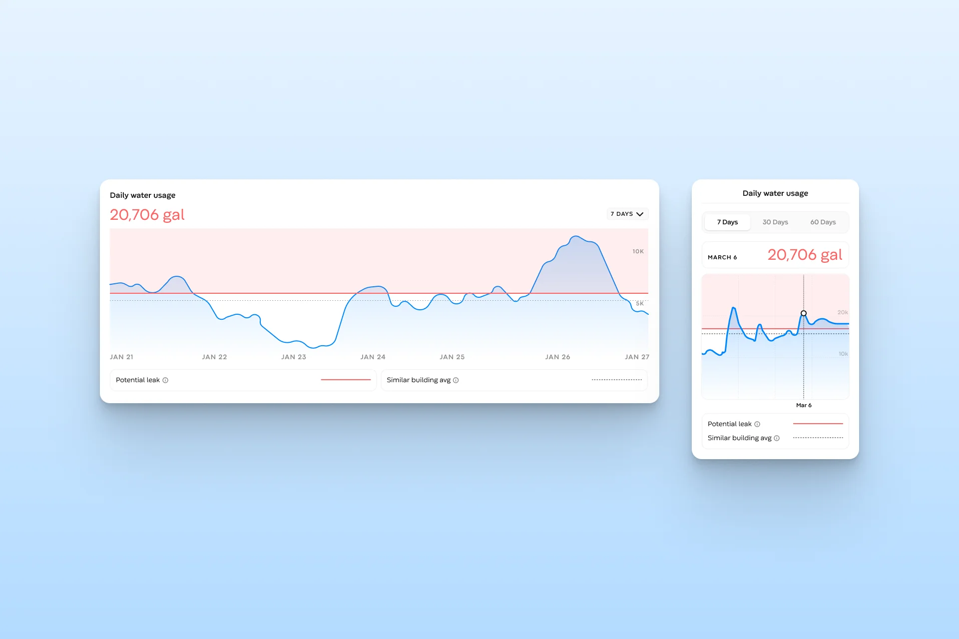 Water tab UI