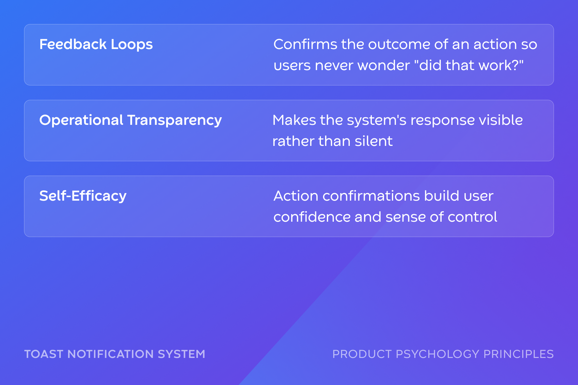 Principles applied
